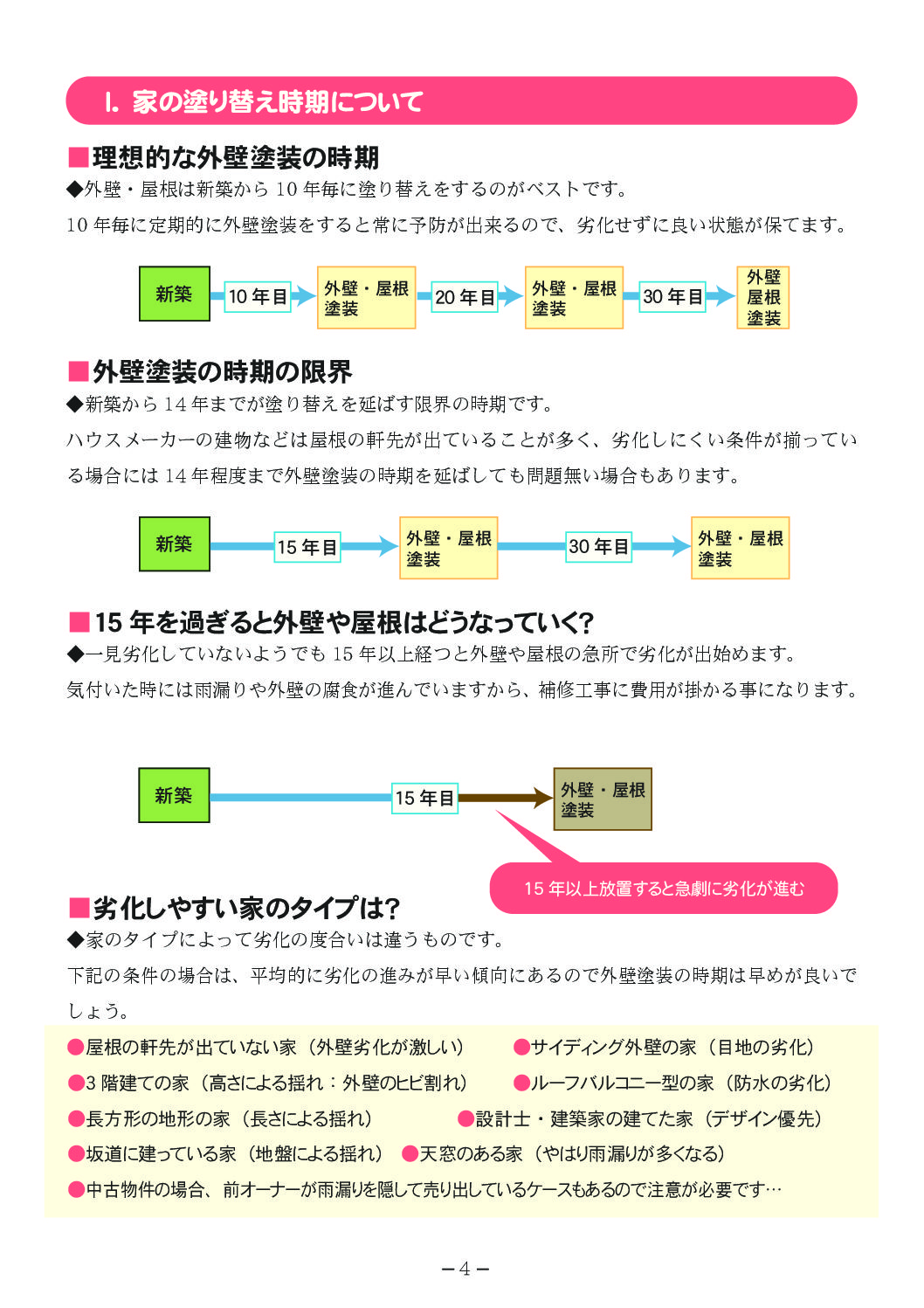 見積もり依頼実践編