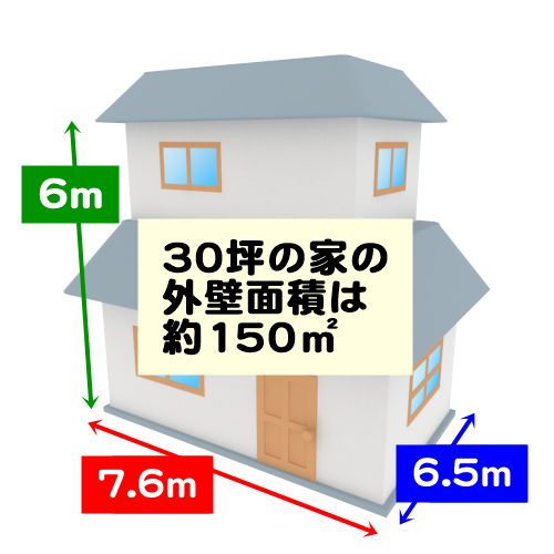 30坪の家の外壁の面積は約145平方メートル