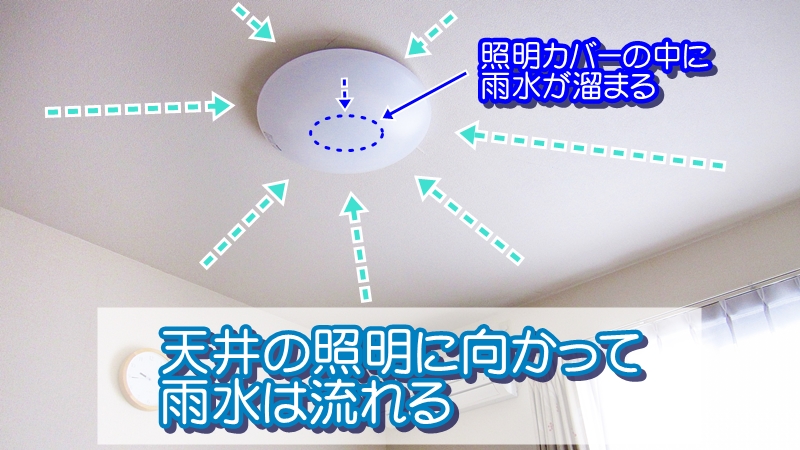 天井の照明に向かって流れる雨水