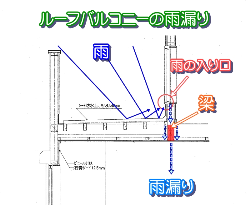 ルーフバルコニーの雨漏り