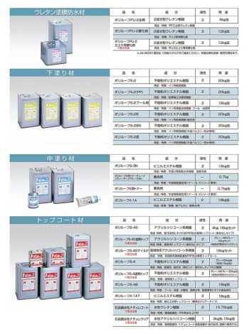 ポリルーフ（双和化学産業株式会社）FRP防水トップコートカタログ