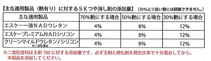 SKつや消し材 添加量表