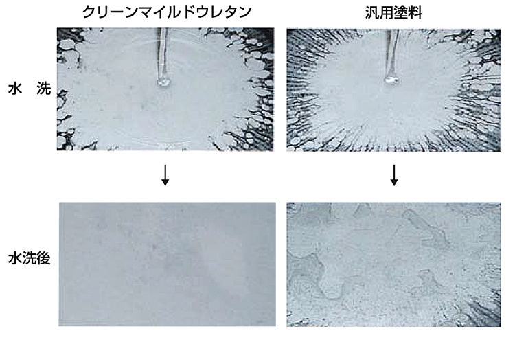 クリーンマイルドウレタン　油膜試験結果