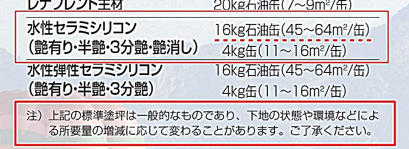 水性セラミシリコンカタログの【塗料の標準使用量】