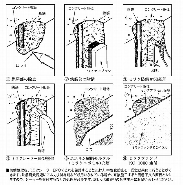 ミラクファンドＫＣ－１０００