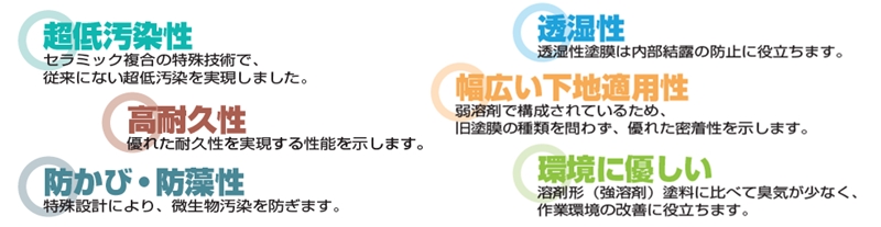 クリーンマイルドウレタンの特徴