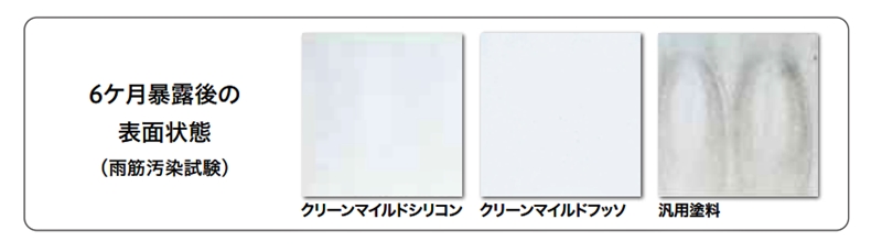 クリーンマイルドシリコン　雨筋汚染試験結果