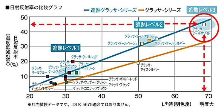 カラーベスト　遮熱グラッサ　グラッサクールホワイトの表