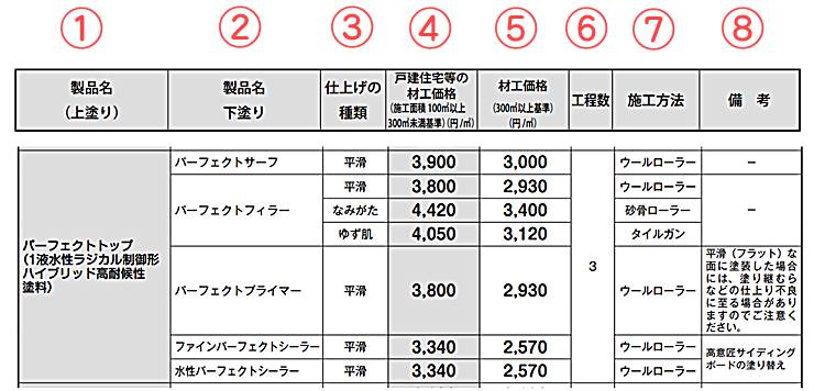 日本ペイント　設計価格表