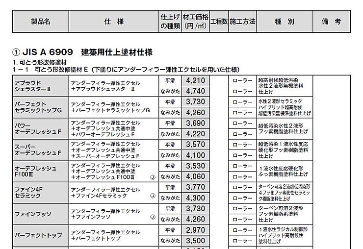 ニッペ設計価格表サンプル