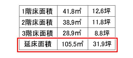坪数