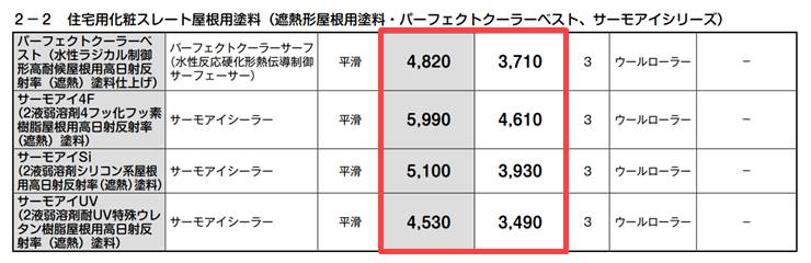 日本ペイント　設計価格表　屋根遮熱塗料