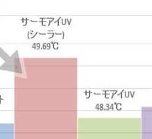 サーモアイUV・専用シーラー有り・無し