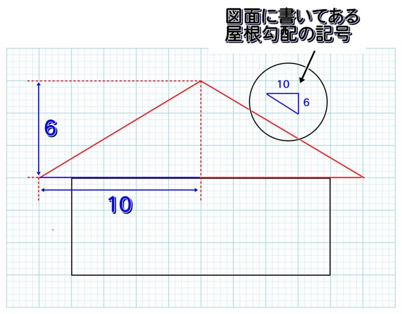 屋根勾配の図（6寸勾配）