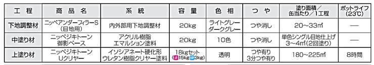 ジキトーン御影 工程