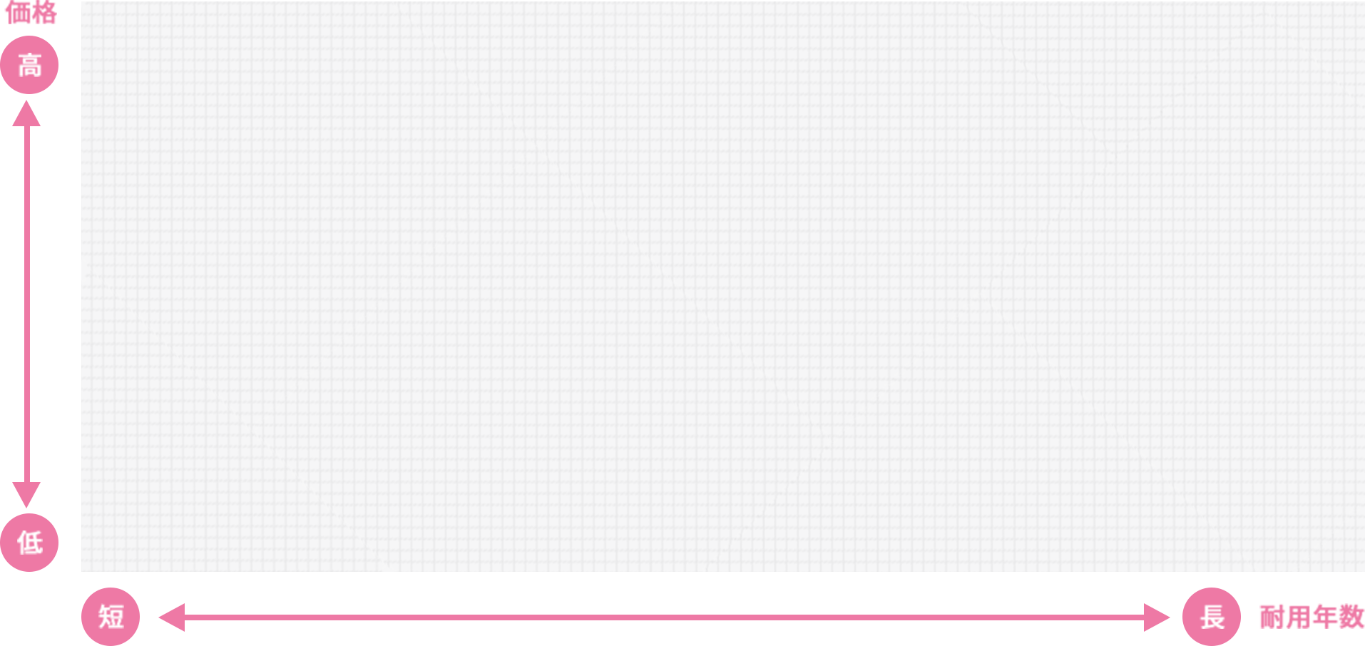 35坪・木造3階建ての外壁塗装の【塗料別費用の相場】