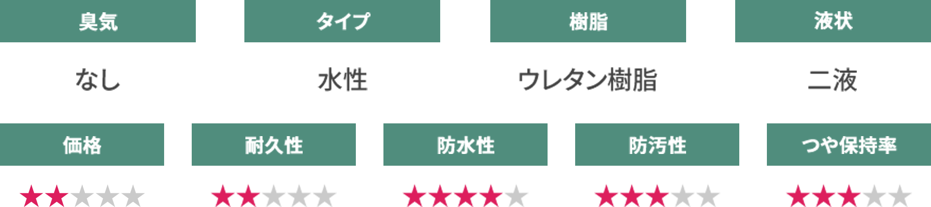 35坪・木造3階建ての外壁塗装の【塗料別費用の相場】