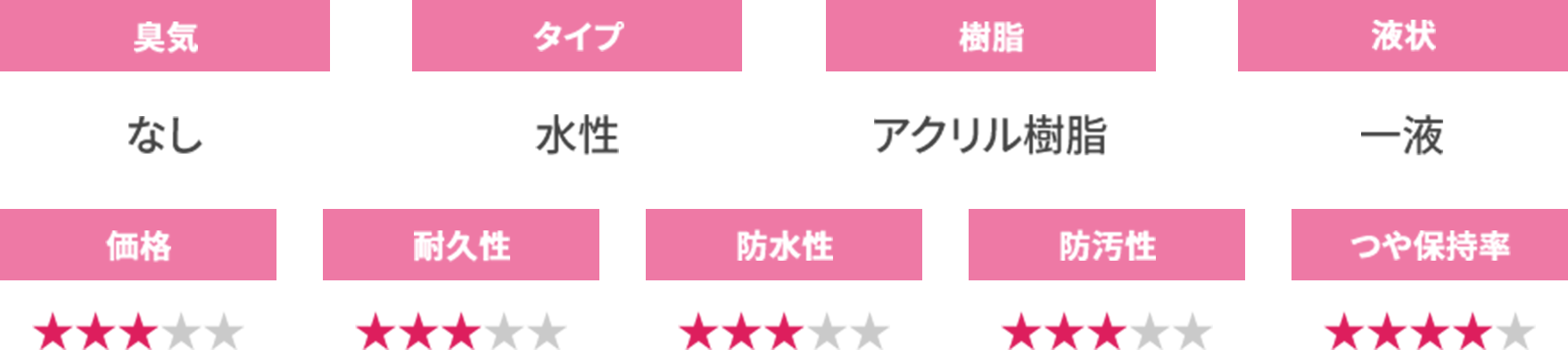 35坪・木造3階建ての外壁塗装の【塗料別費用の相場】