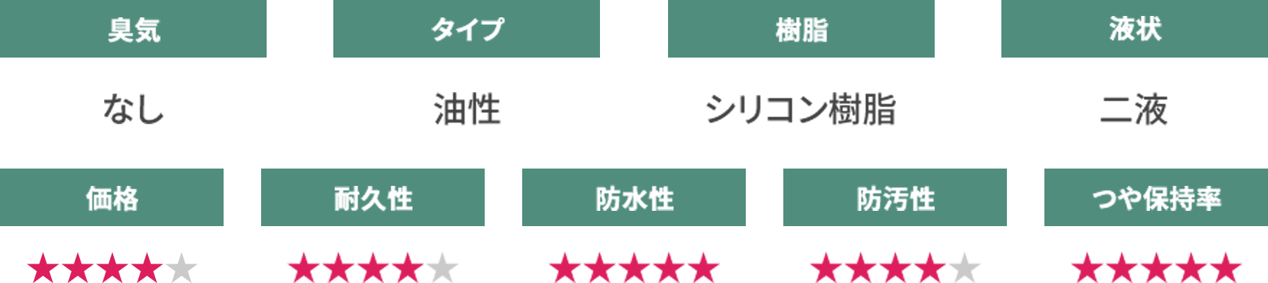 35坪・木造3階建ての外壁塗装の【塗料別費用の相場】