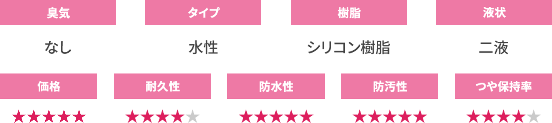 35坪・木造3階建ての外壁塗装の【塗料別費用の相場】