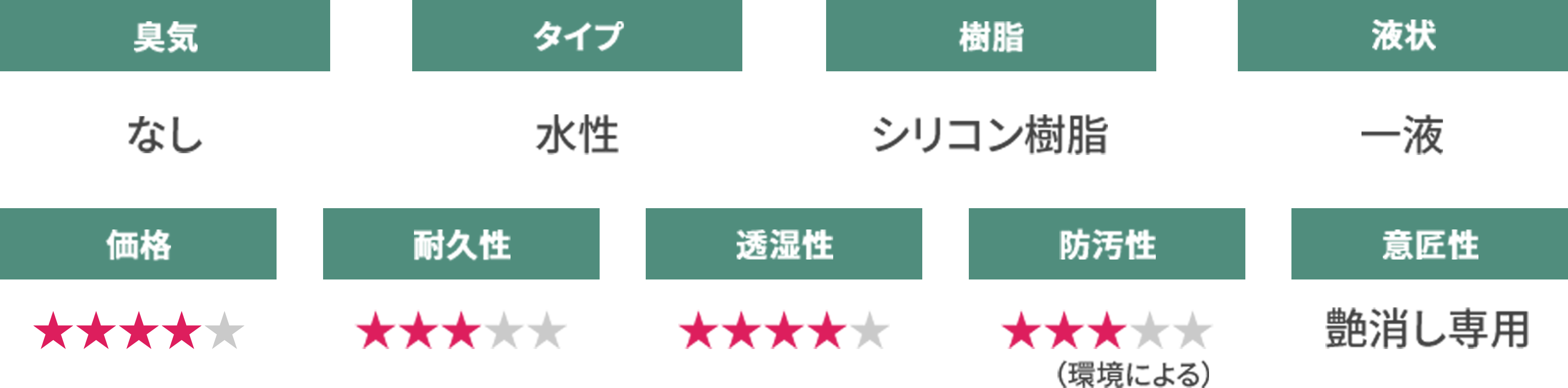 ・木造3階建ての外壁塗装の【塗料別費用の相場】
